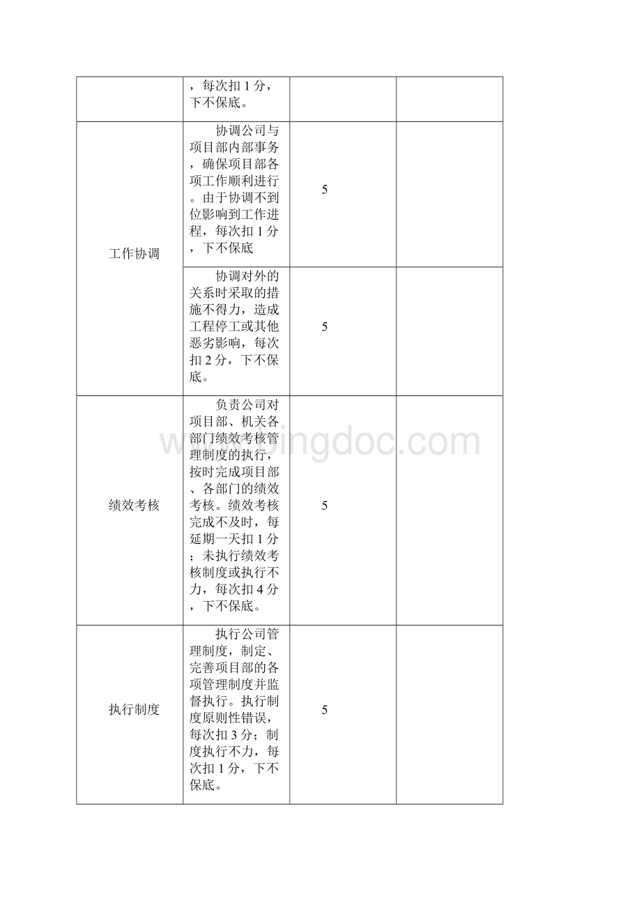 行政人事部绩效考核评分表Word文档下载推荐.docx_第2页