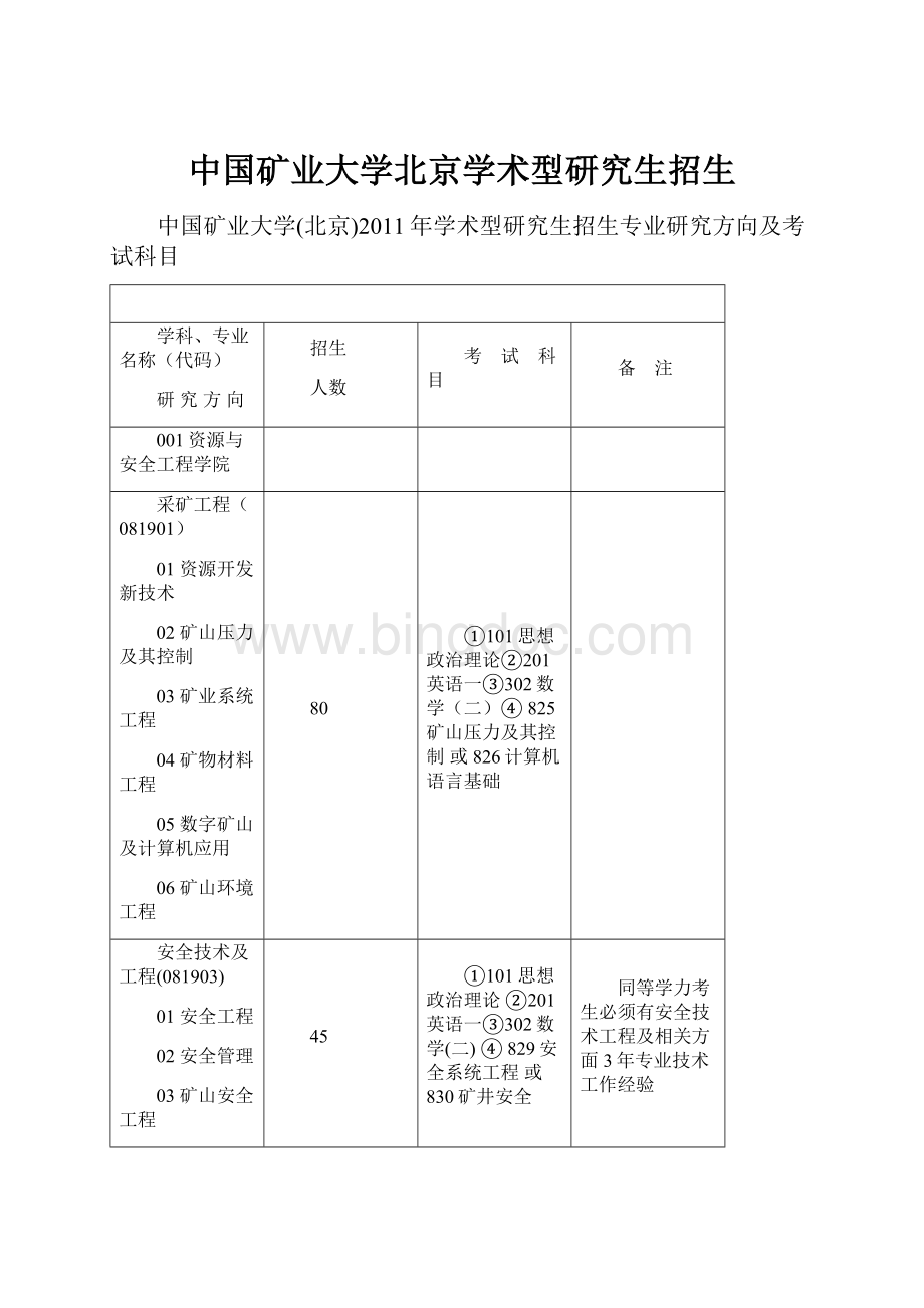 中国矿业大学北京学术型研究生招生Word格式文档下载.docx