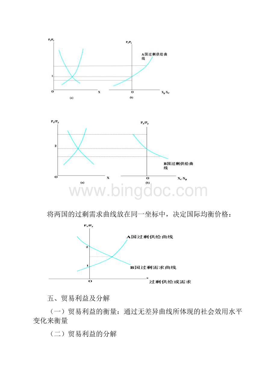 国际经济学复习要点教学内容.docx_第3页