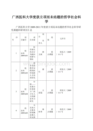 广西医科大学度获立项而未结题的哲学社会科学Word下载.docx