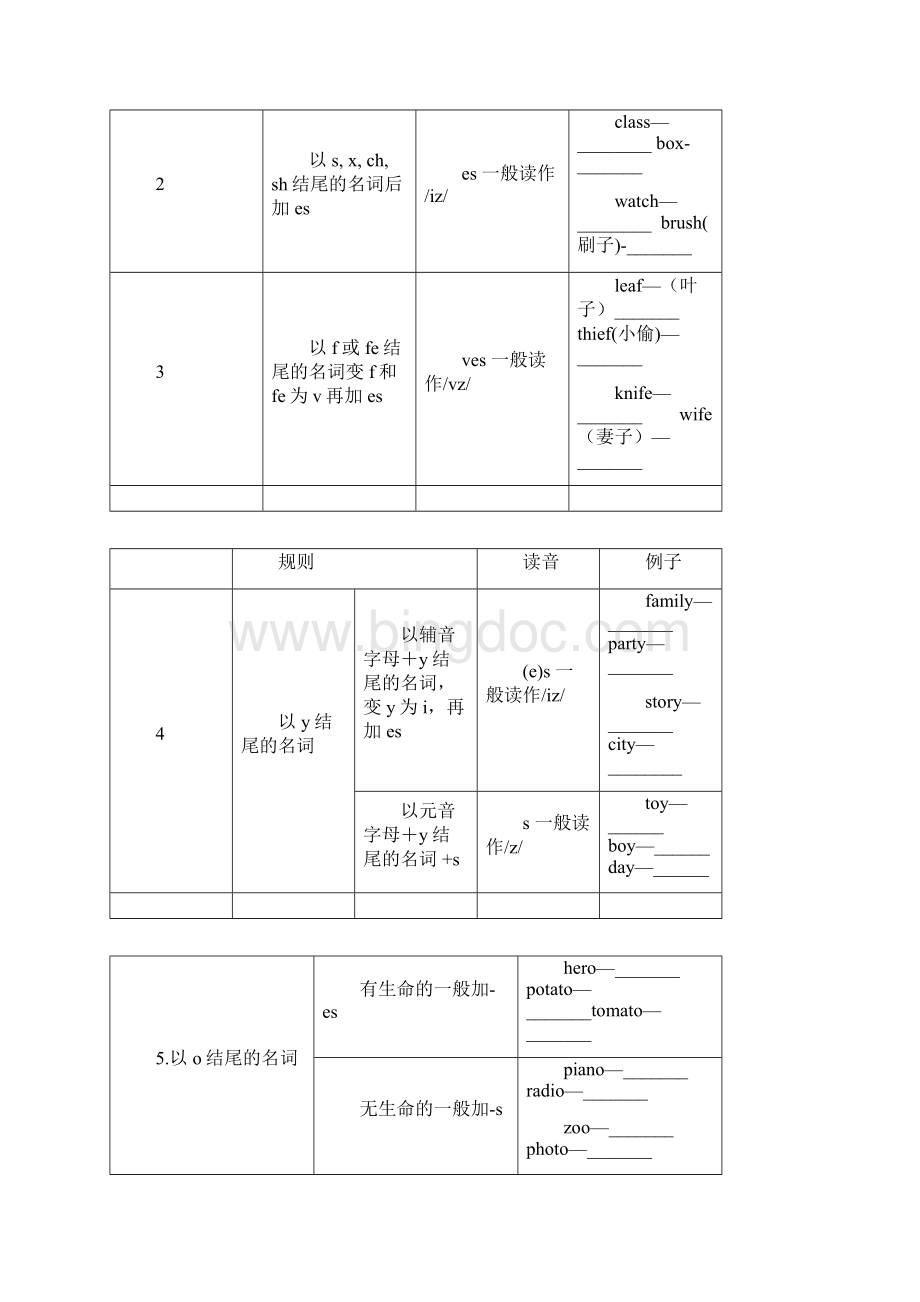 名词可数名词和不可数名词.docx_第2页