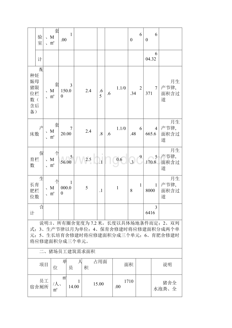 3000头原种猪核心育种场建设项目可行性研究报告Word文档下载推荐.docx_第3页