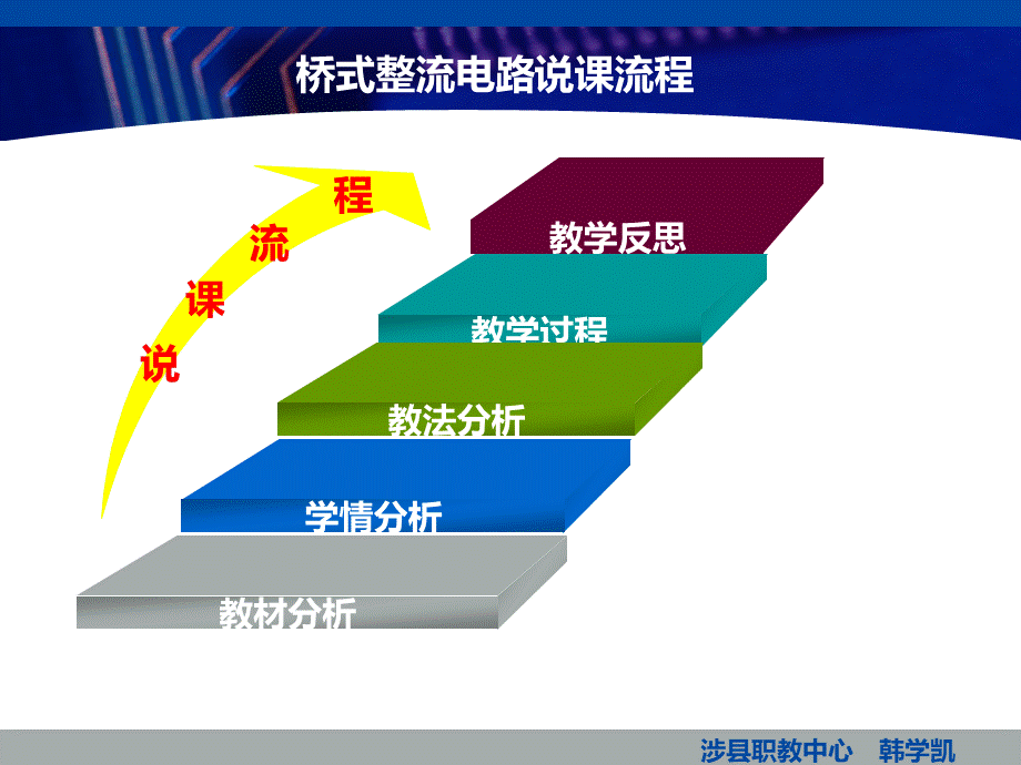 桥式整流电路说课.ppt_第2页