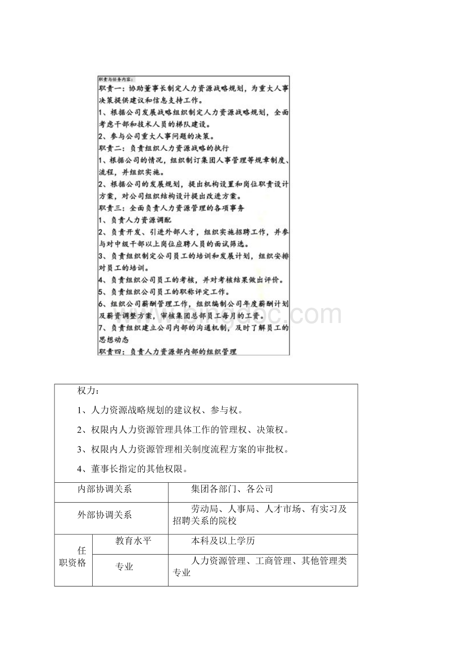 人力资源部部门职责及岗位职责Word格式.docx_第3页