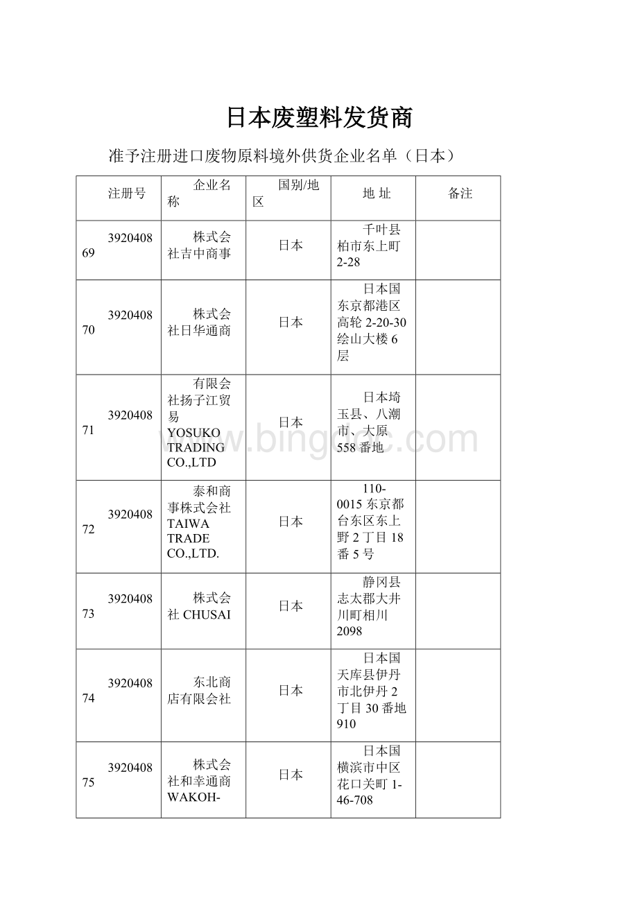 日本废塑料发货商.docx