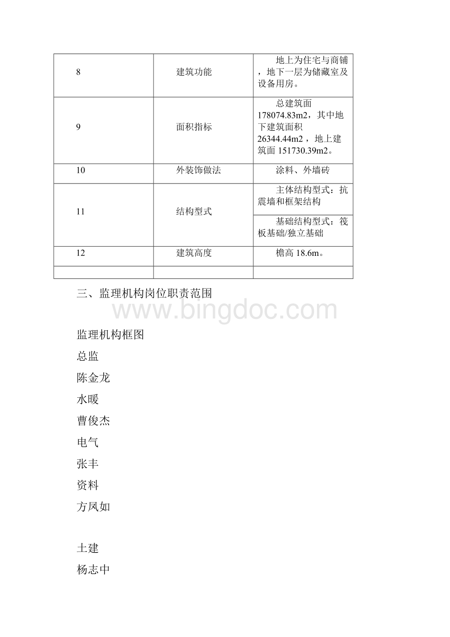 涞源市政园林绿化监理细则修改Word格式文档下载.docx_第3页