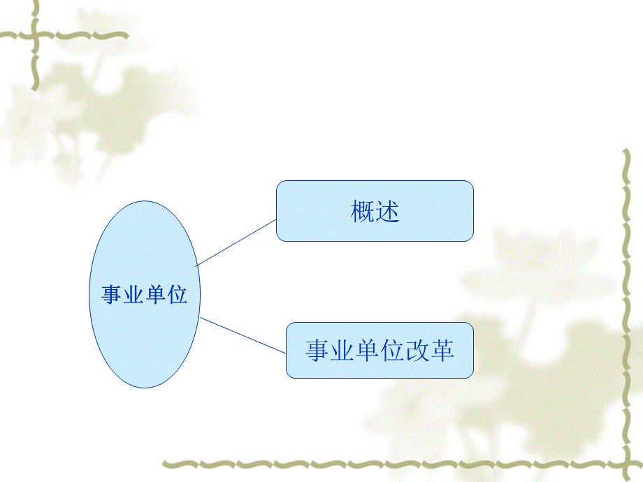 公共管理学.ppt_第2页