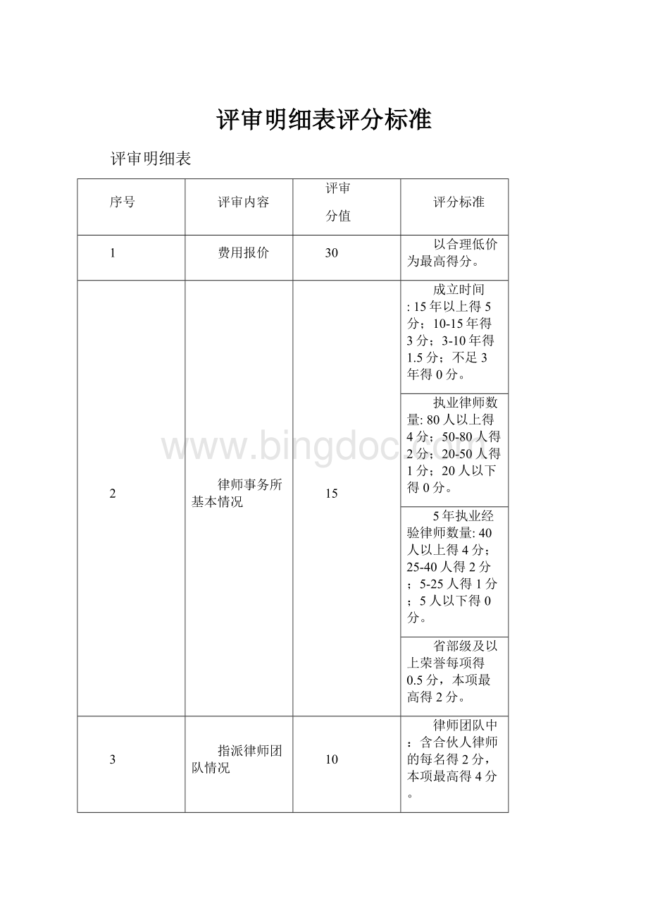 评审明细表评分标准Word文件下载.docx_第1页