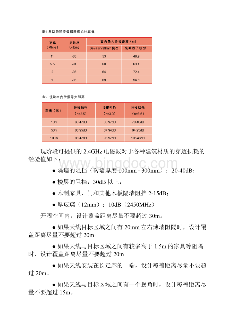 空间传播衰耗公式及其他一些经验值.docx_第2页