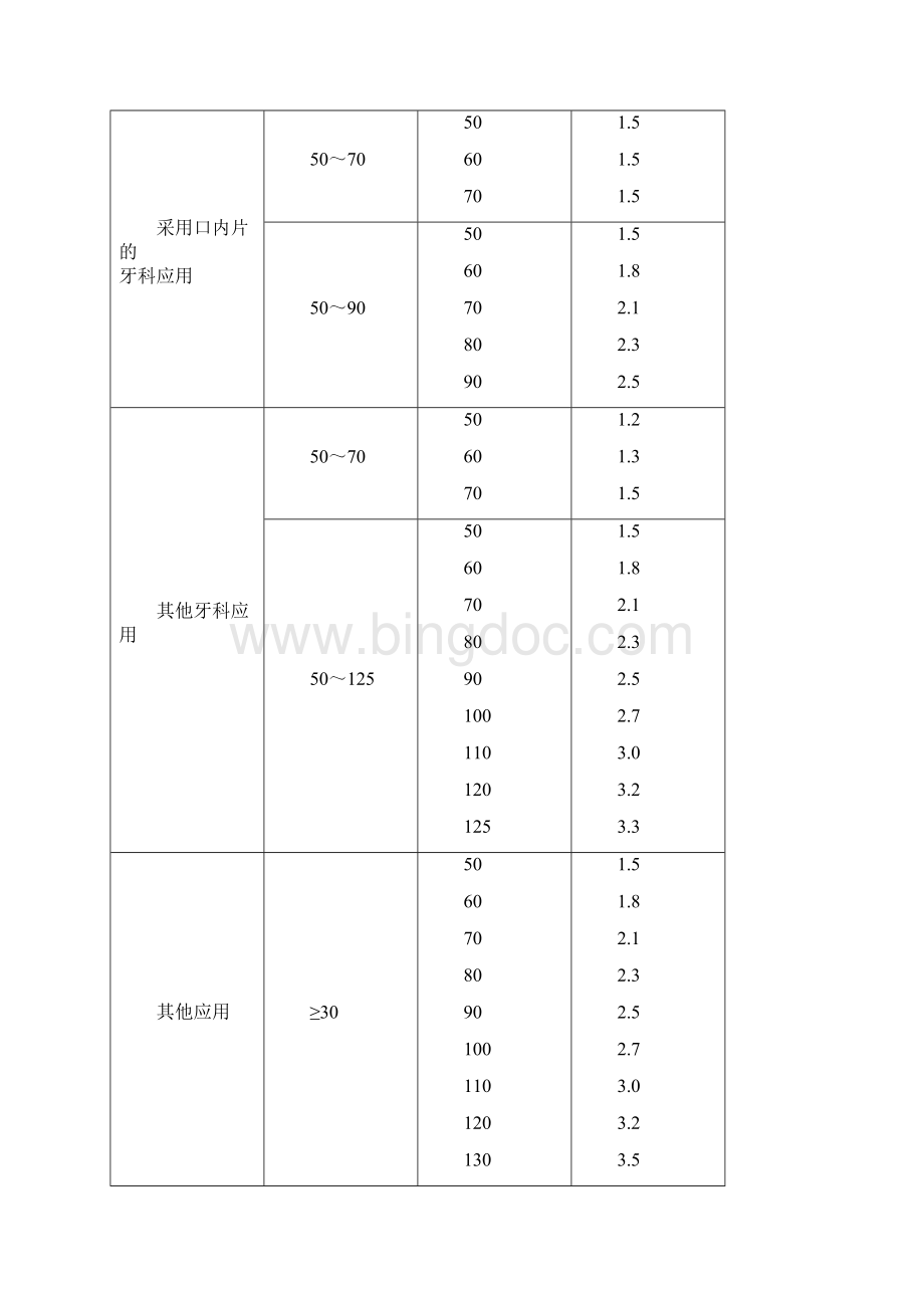 #医用X射线诊断卫生防护标准GBZ文档格式.docx_第3页