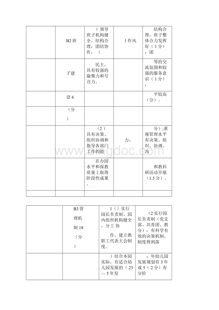 20XX甘肃省一类幼儿园评估标准.docx_第2页