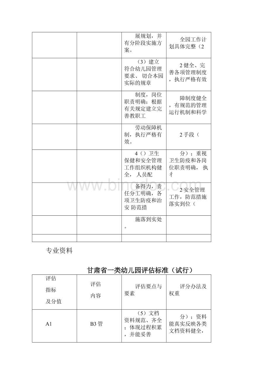 20XX甘肃省一类幼儿园评估标准.docx_第3页