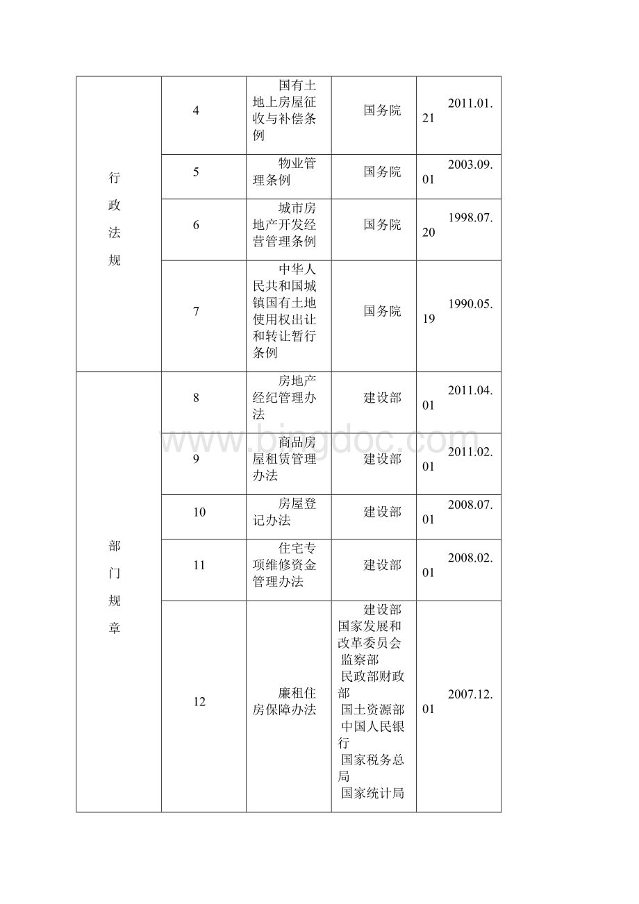 湘潭市房产管理局行政执法依据.docx_第2页
