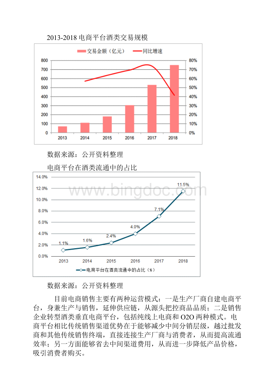 中国酒类流通行业运营现状分析.docx_第3页