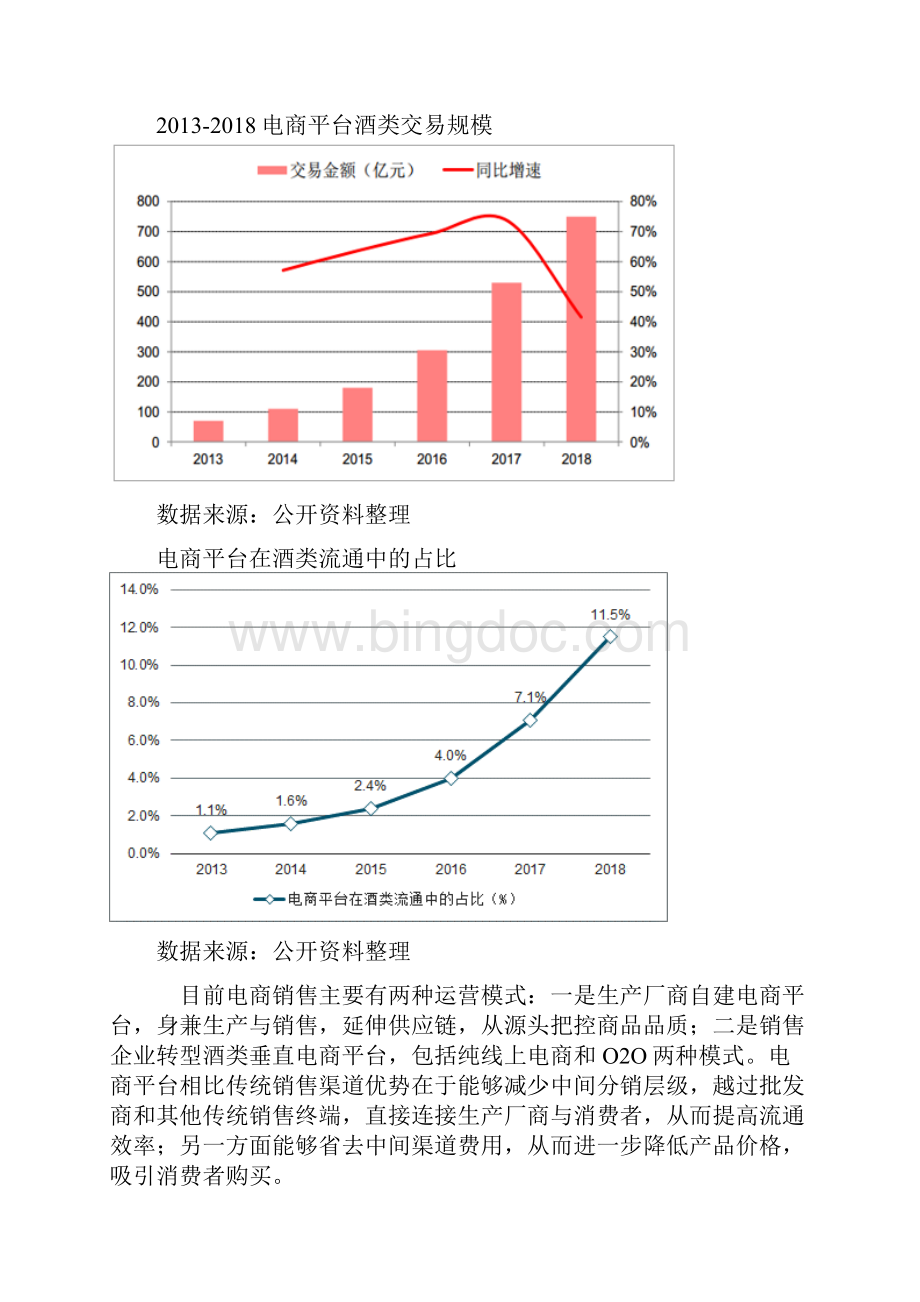 中国酒类流通行业运营现状分析Word文件下载.docx_第3页