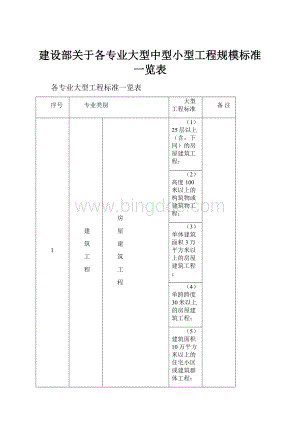 建设部关于各专业大型中型小型工程规模标准一览表文档格式.docx