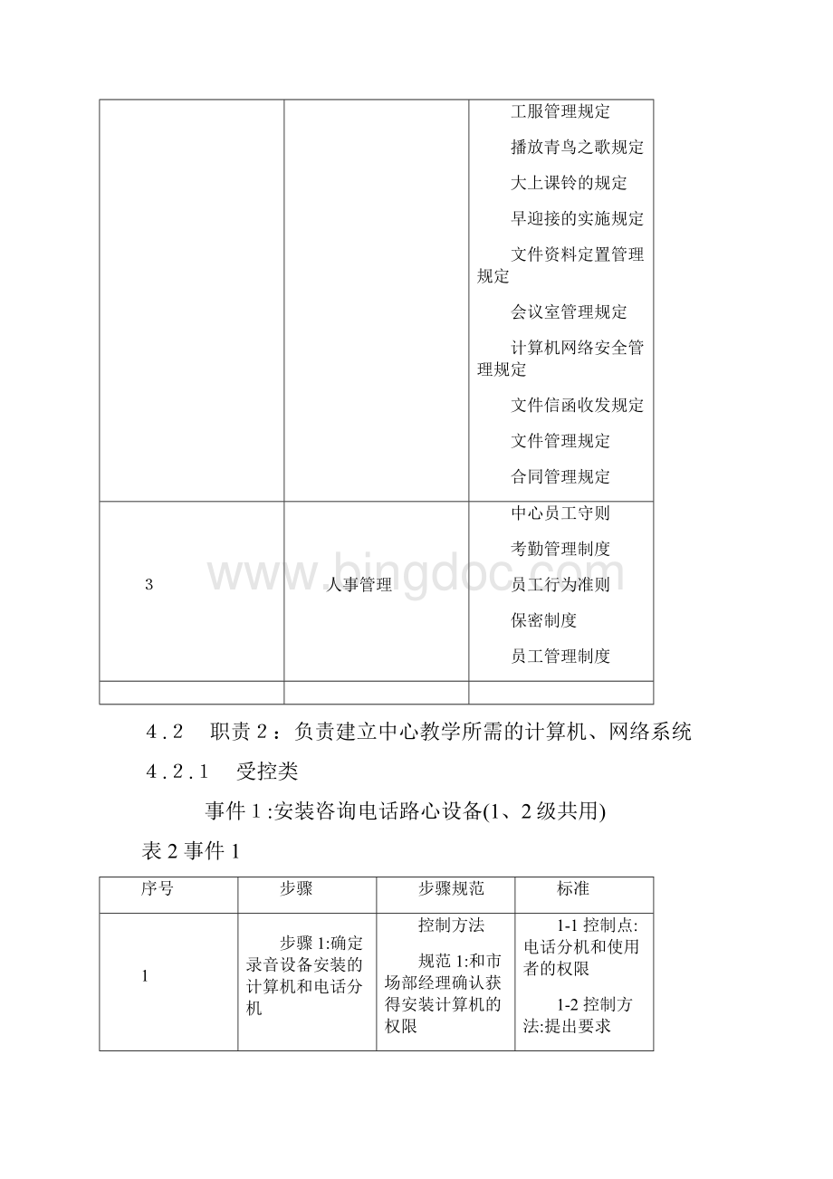 北大青鸟中心技术支持岗位标准化规章制度文档格式.docx_第3页