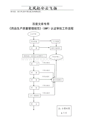 Aouhva《药品生产质量管理规范》(GMP)认证审批工作流程Word文档下载推荐.doc