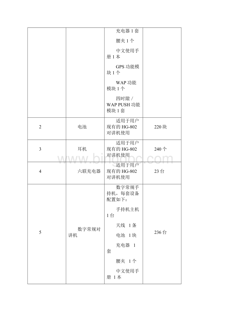 广州公安局天河分局800兆数字集群终端采购项目.docx_第2页