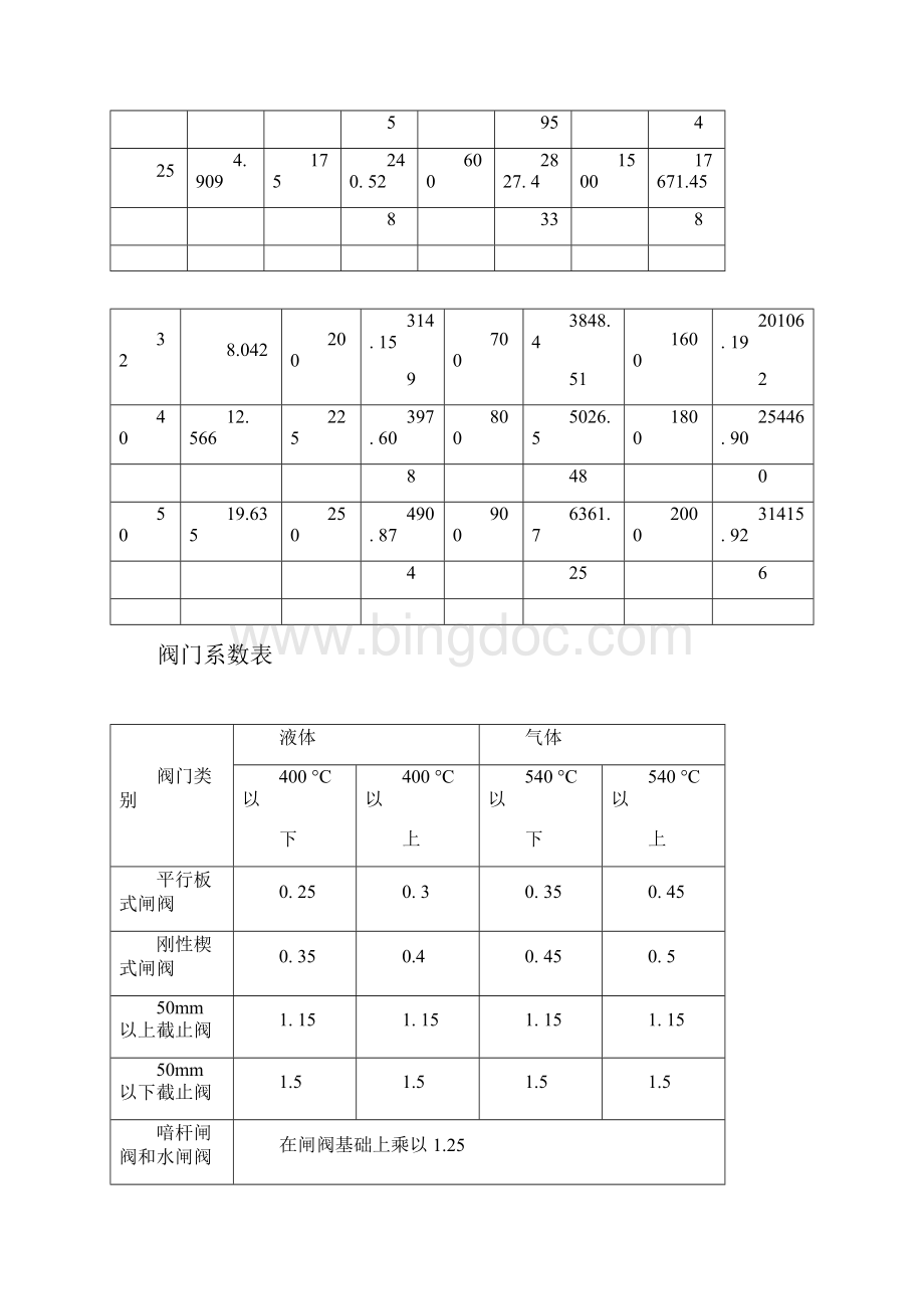 闸阀截止阀球阀扭矩计算.docx_第2页