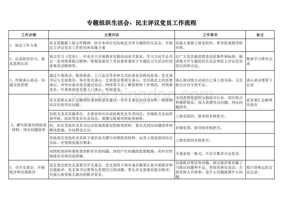 专题组织生活会工作流程.xls_第1页