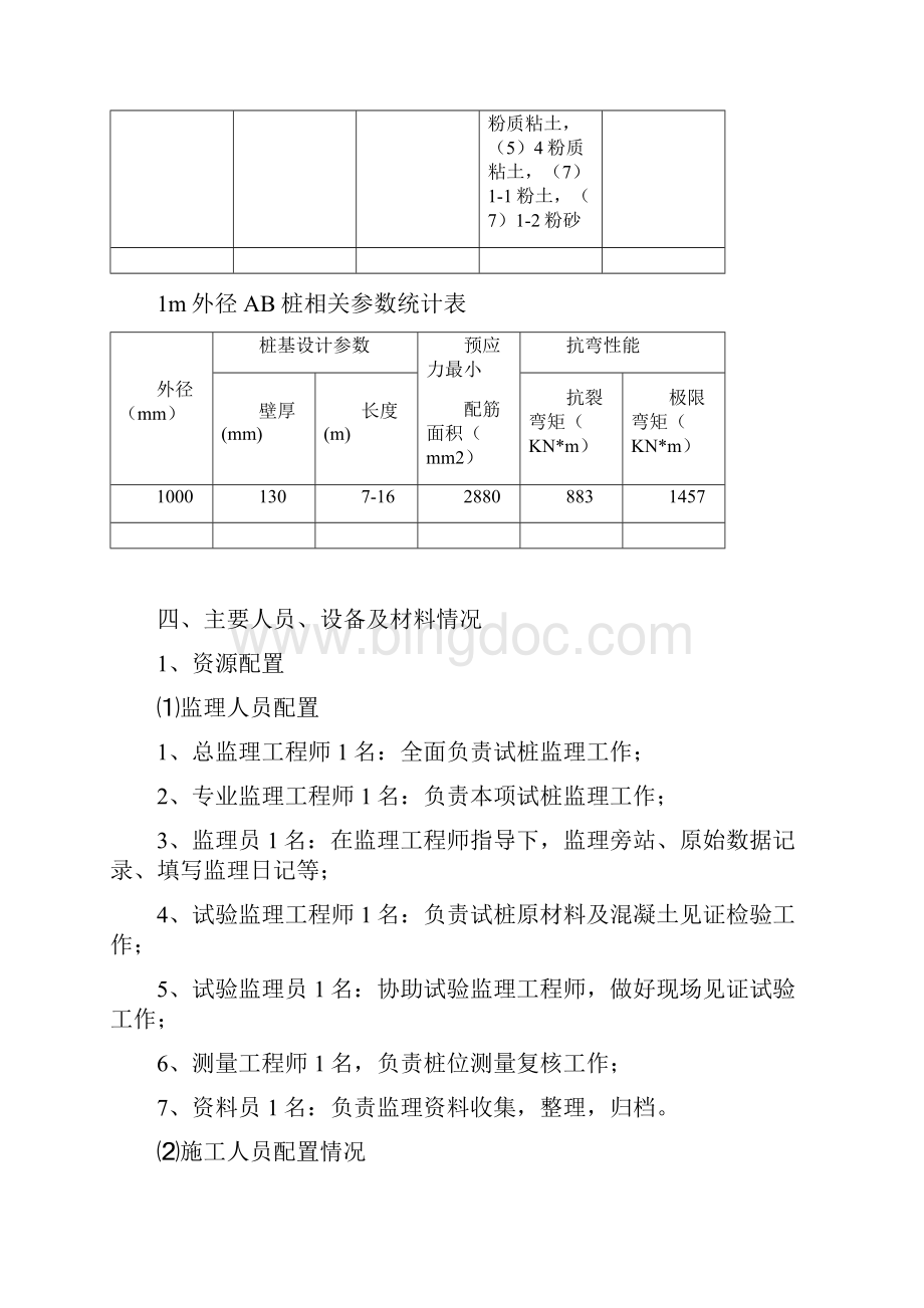 沪通铁路预应力管桩工艺性试验监理总结Word下载.docx_第3页