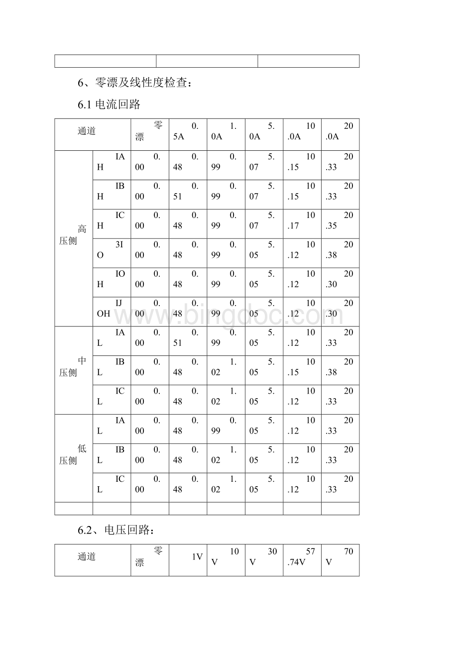 主变保护屏实验报告.docx_第2页