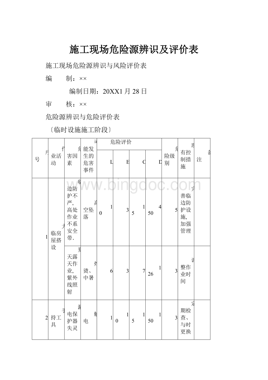 施工现场危险源辨识及评价表.docx