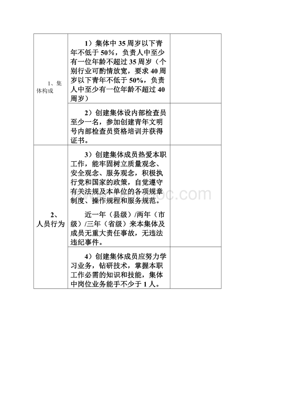 浙江省《青年文明号创建规范》评分标准.docx_第2页
