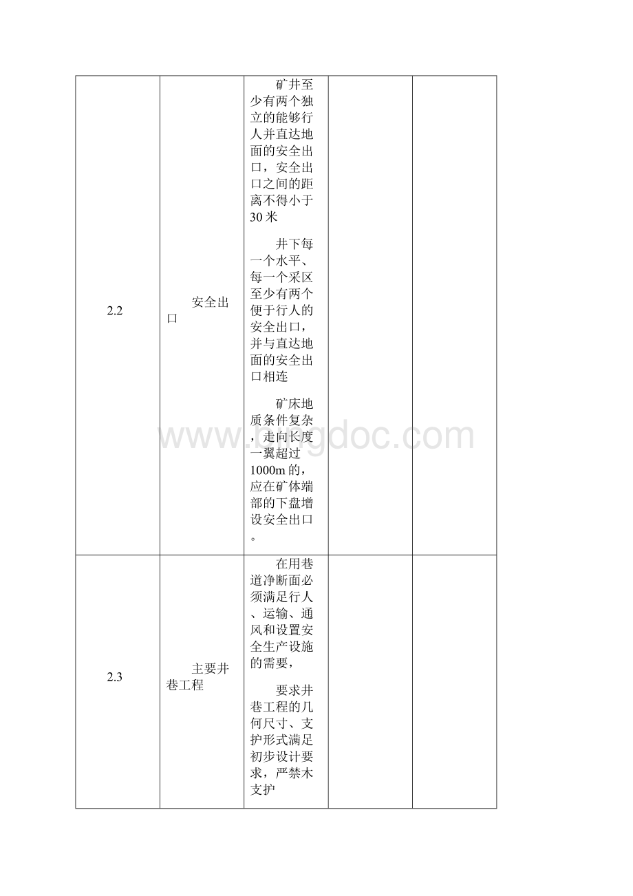 非煤地下矿企业安全生产条件现场检查表文档格式.docx_第3页