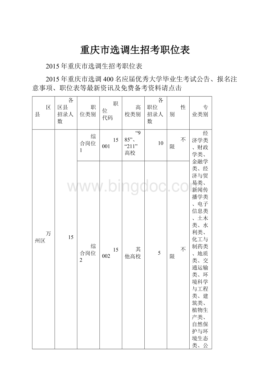 重庆市选调生招考职位表.docx_第1页