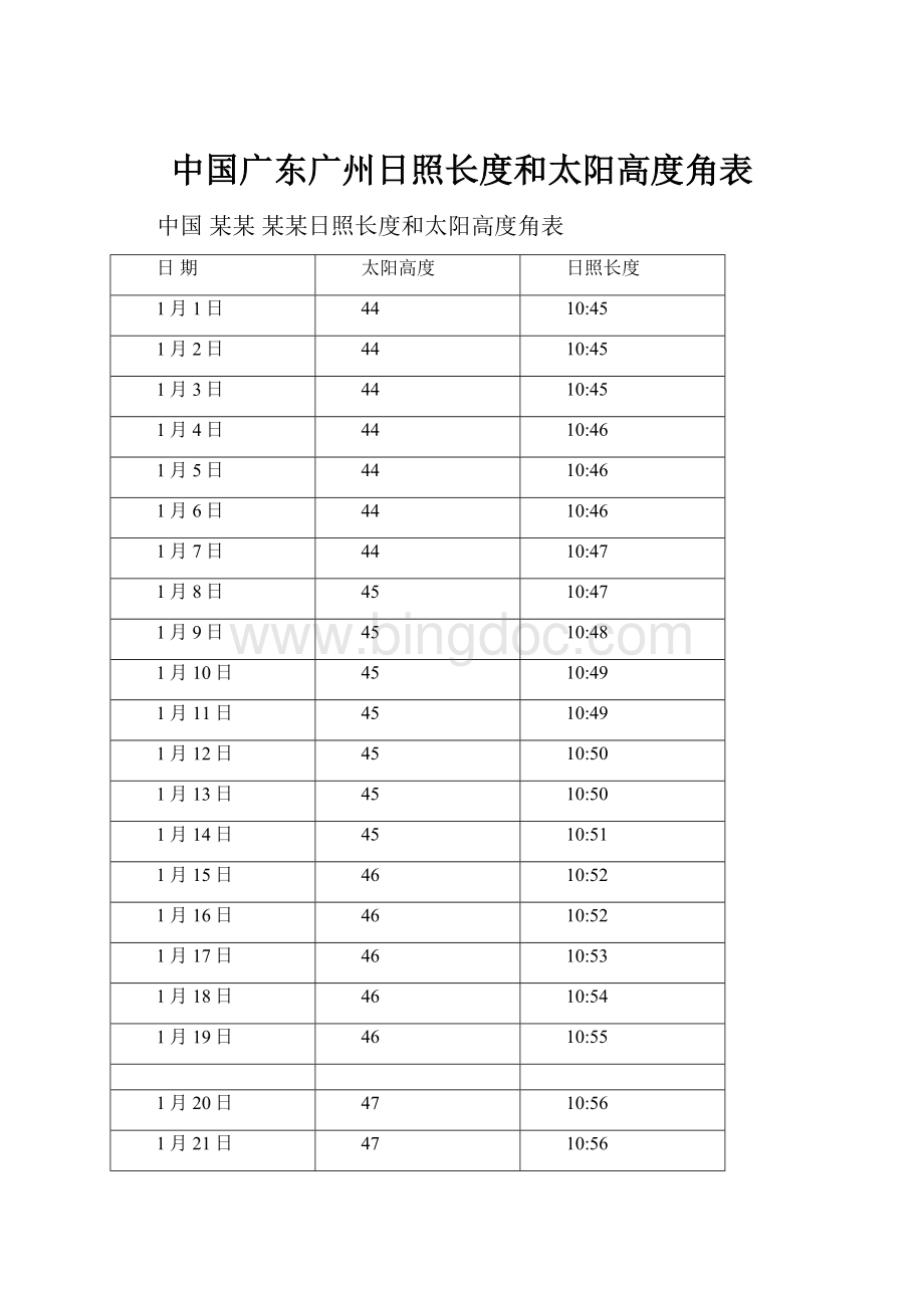 中国广东广州日照长度和太阳高度角表.docx