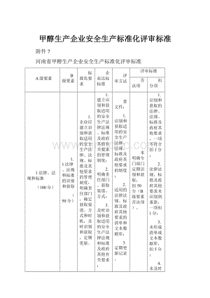 甲醇生产企业安全生产标准化评审标准.docx