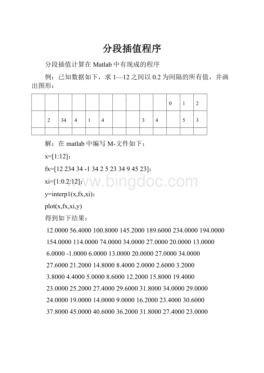 分段插值程序Word文档下载推荐.docx_第1页