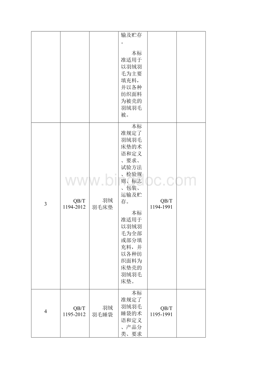 117项轻工纺织包装行业标准名称及主要内容Word下载.docx_第2页