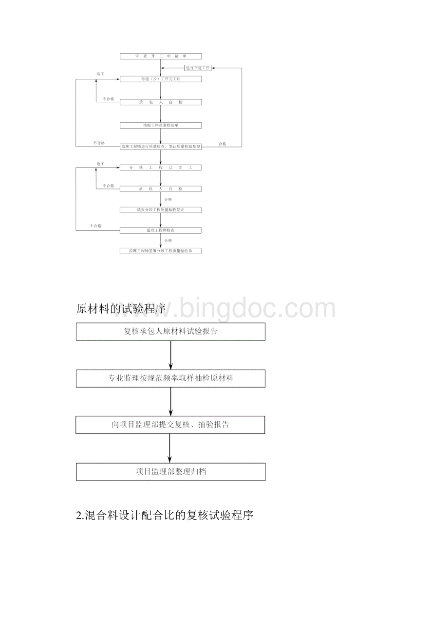 市政道路监理工作流程图参考模板文档格式.docx_第2页