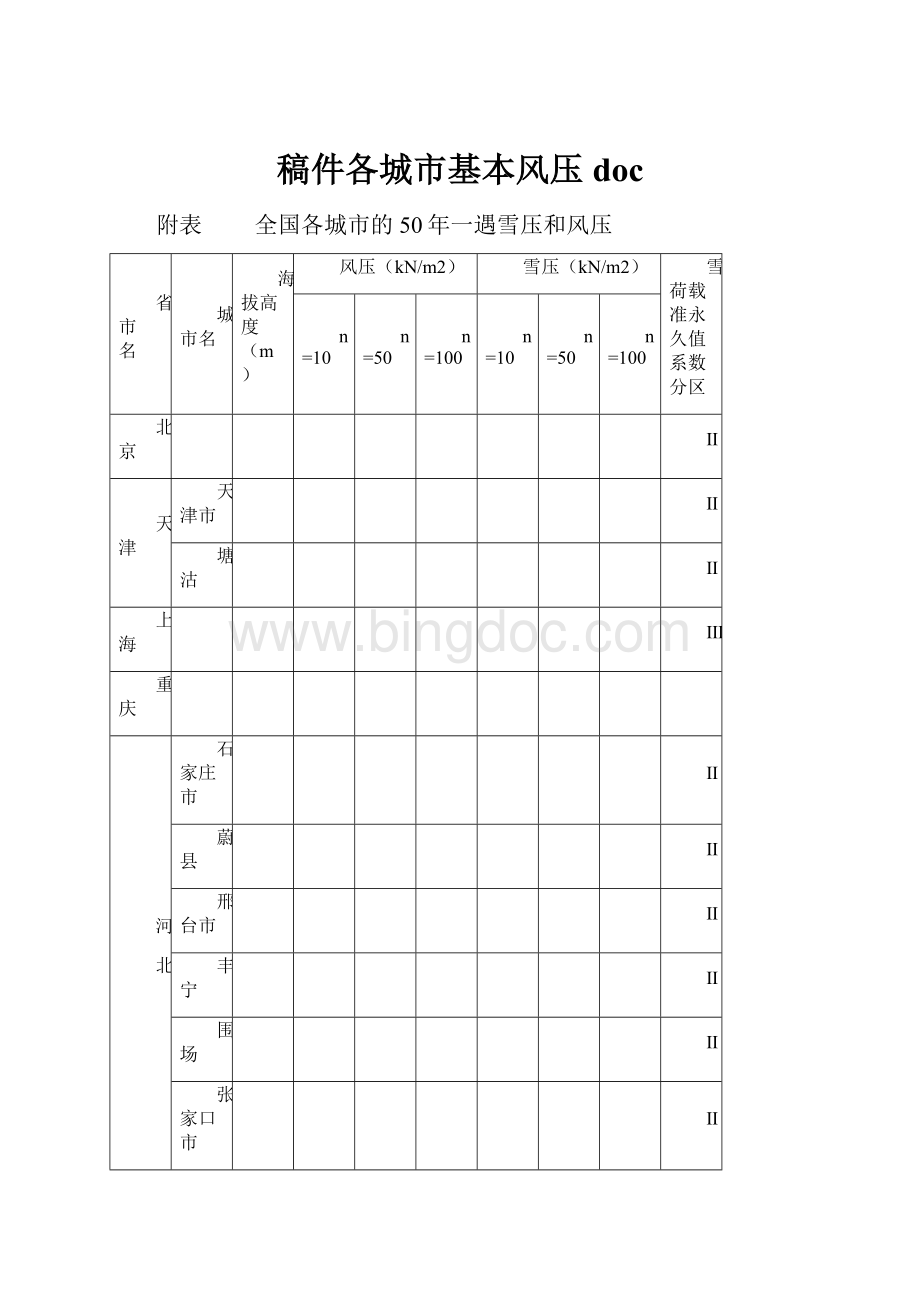 稿件各城市基本风压doc.docx_第1页