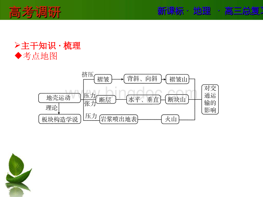 山地的形成课件.ppt_第2页