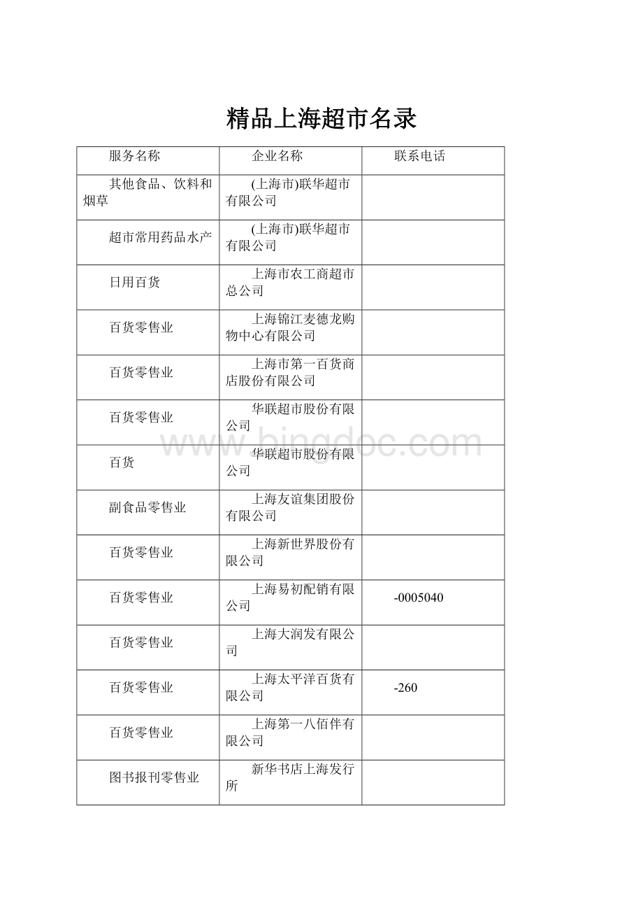 精品上海超市名录Word文档下载推荐.docx