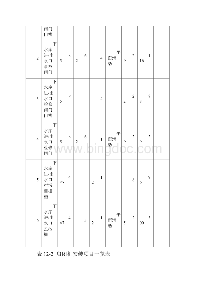 闸门拦污栅启闭机等金属结构安装施工方案.docx_第2页