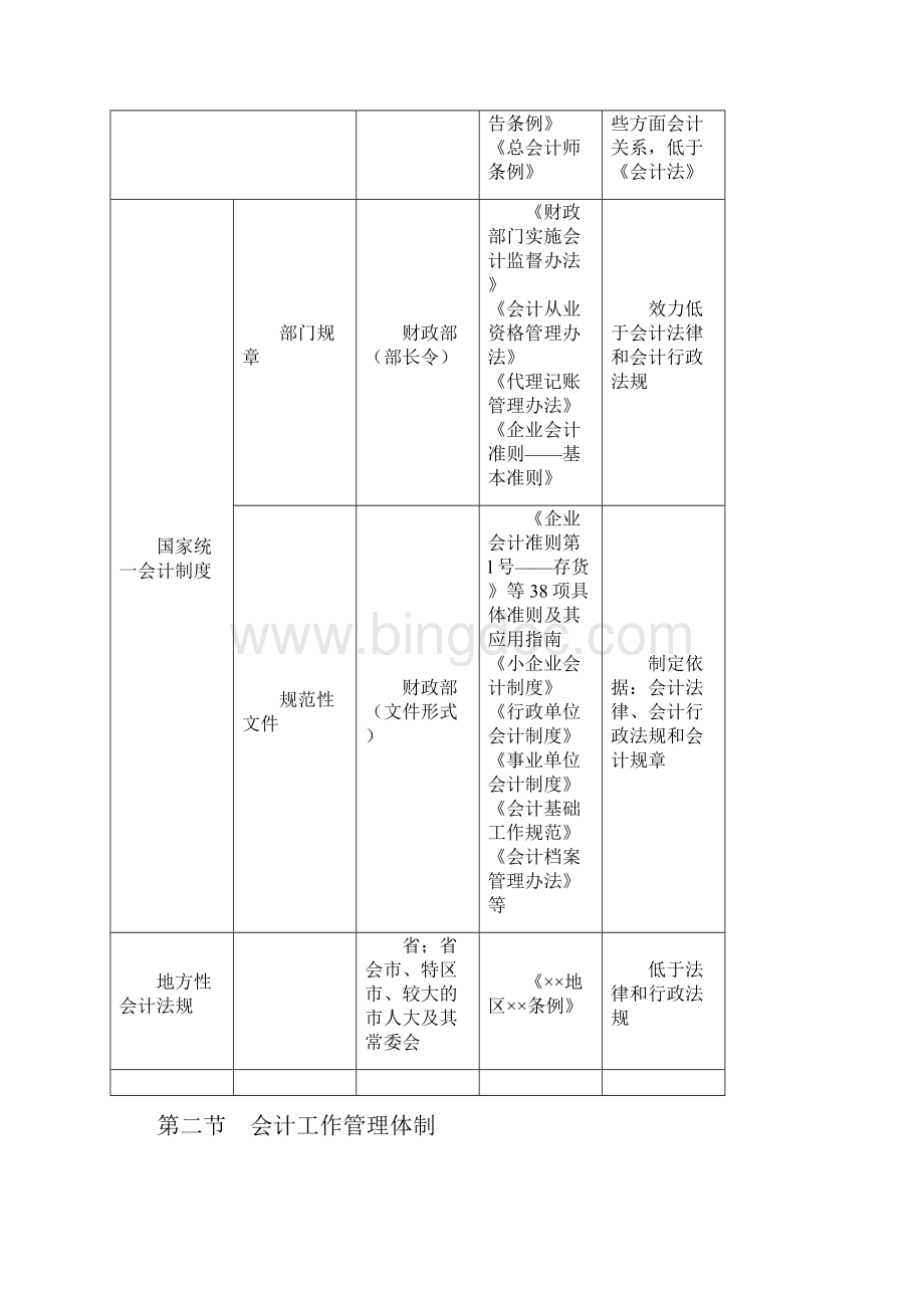 财经法规与会计职业道德考点总结Word文档下载推荐.docx_第2页