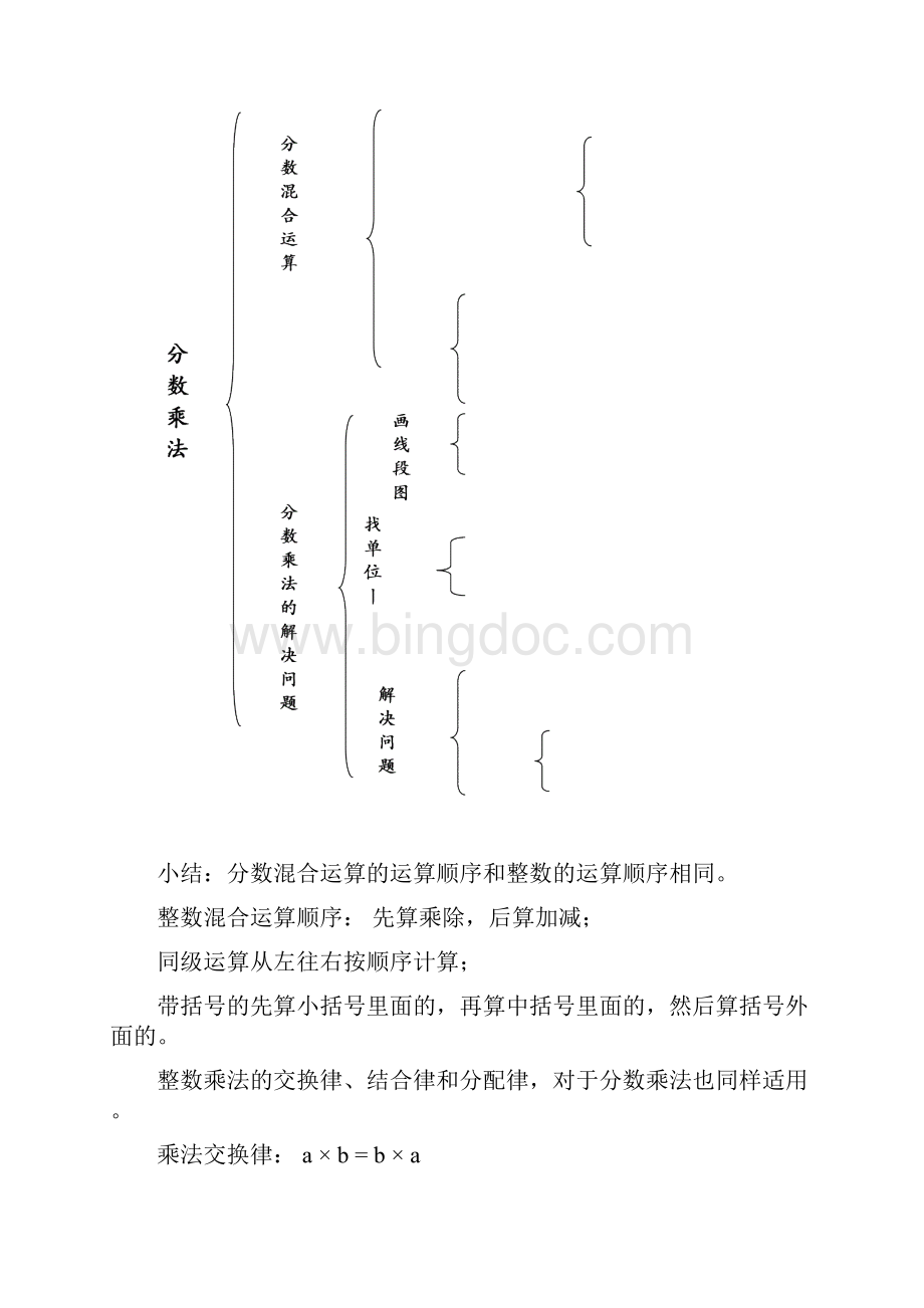 最新六年级上册数学知识结构图Word文件下载.docx_第3页