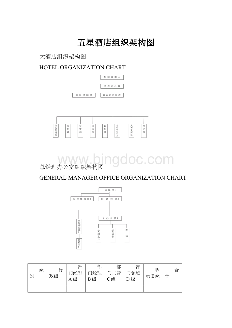 五星酒店组织架构图Word格式文档下载.docx_第1页