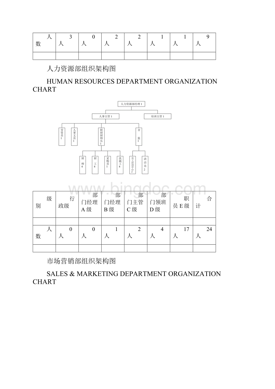 五星酒店组织架构图Word格式文档下载.docx_第2页