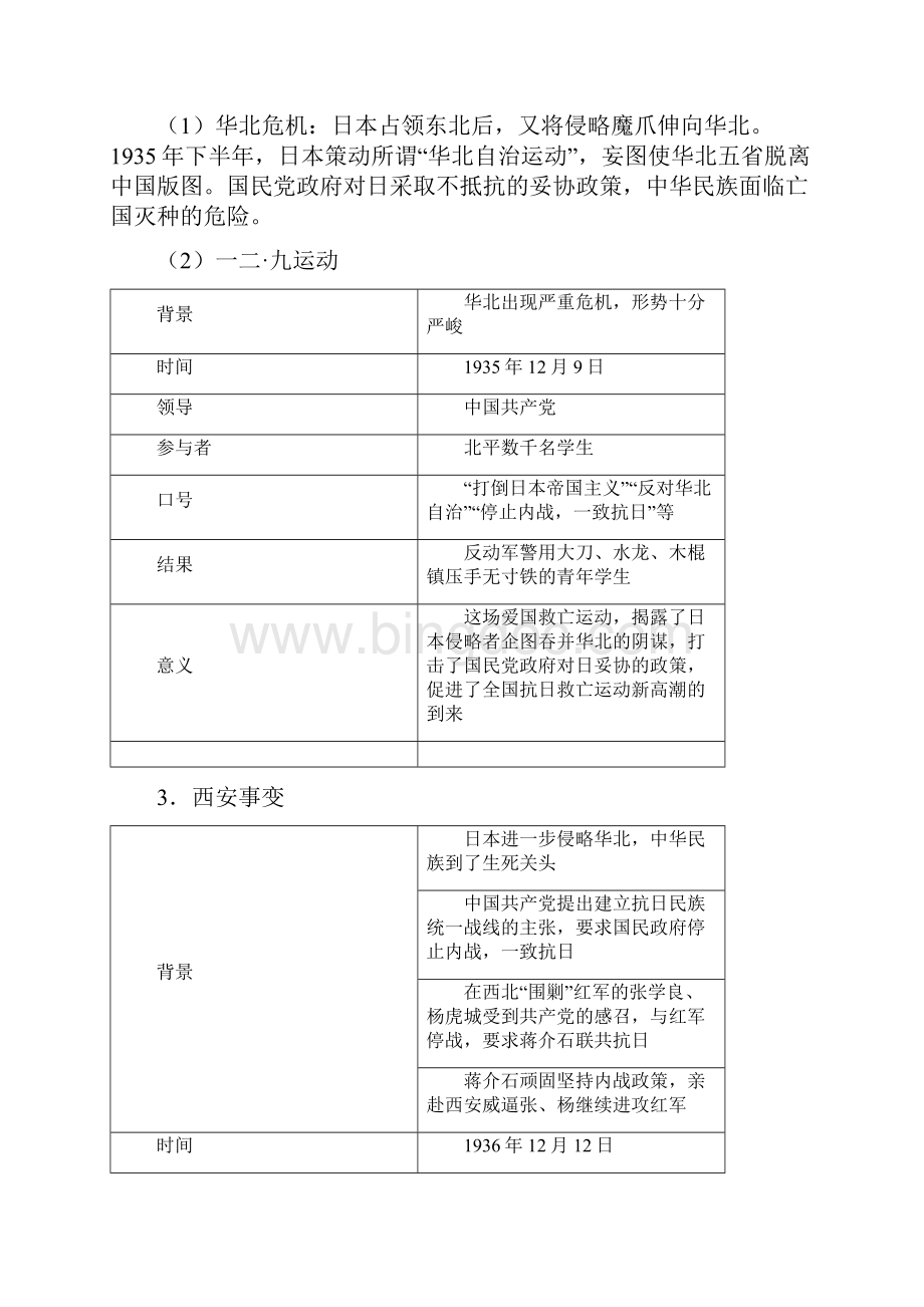 中考历史考点10中华民族的抗日战争含答案Word文档格式.docx_第2页