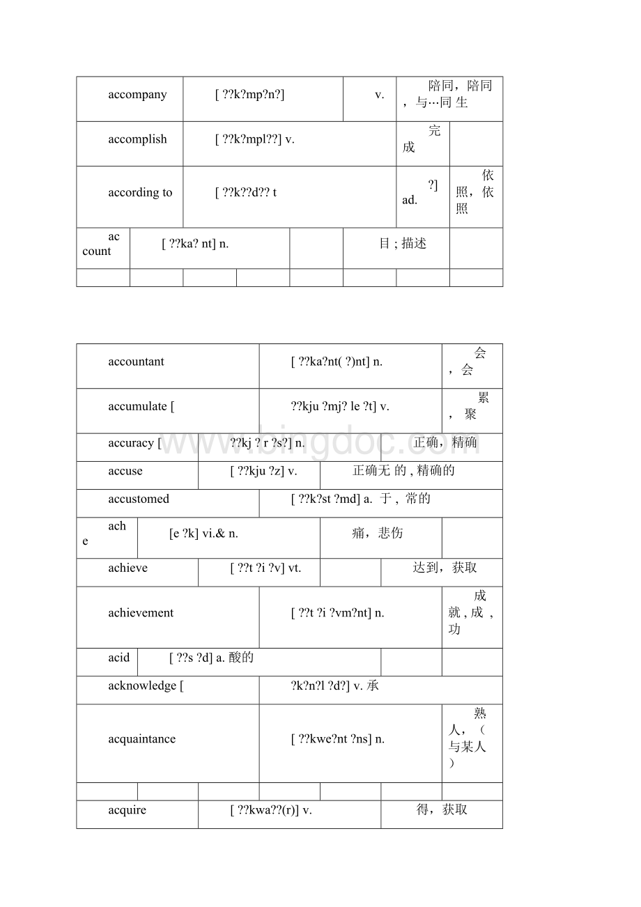 完整版高中英语词汇3500词必背文档格式.docx_第3页