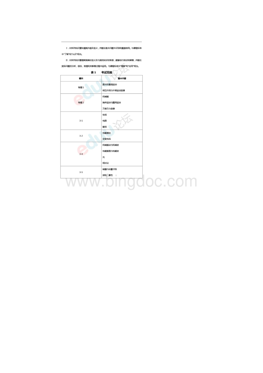 物理高考考纲.docx_第3页