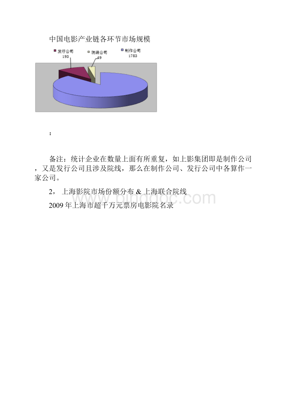 影院的价格歧视以上海影城为例.docx_第3页