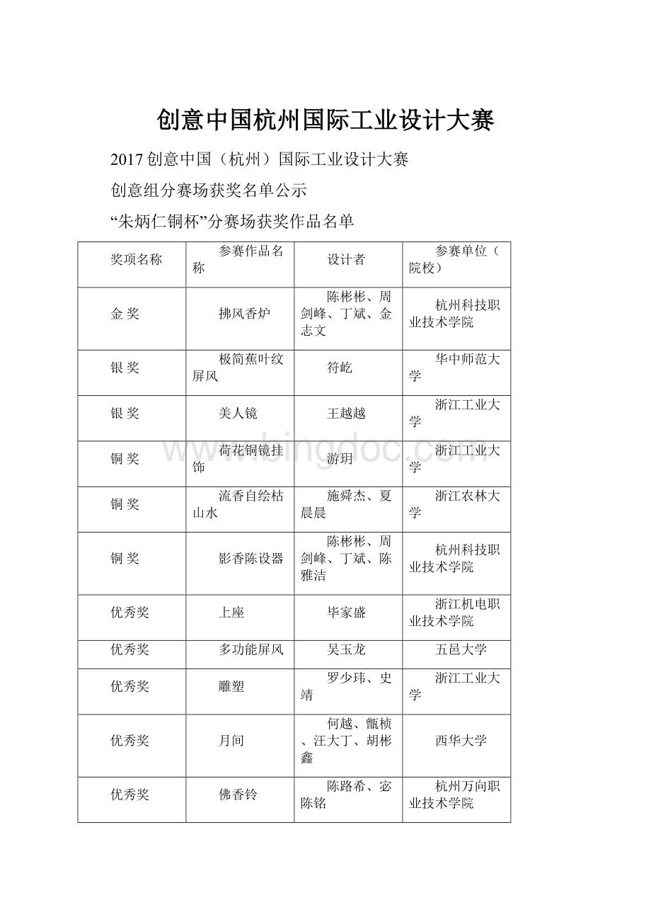 创意中国杭州国际工业设计大赛Word文档下载推荐.docx_第1页