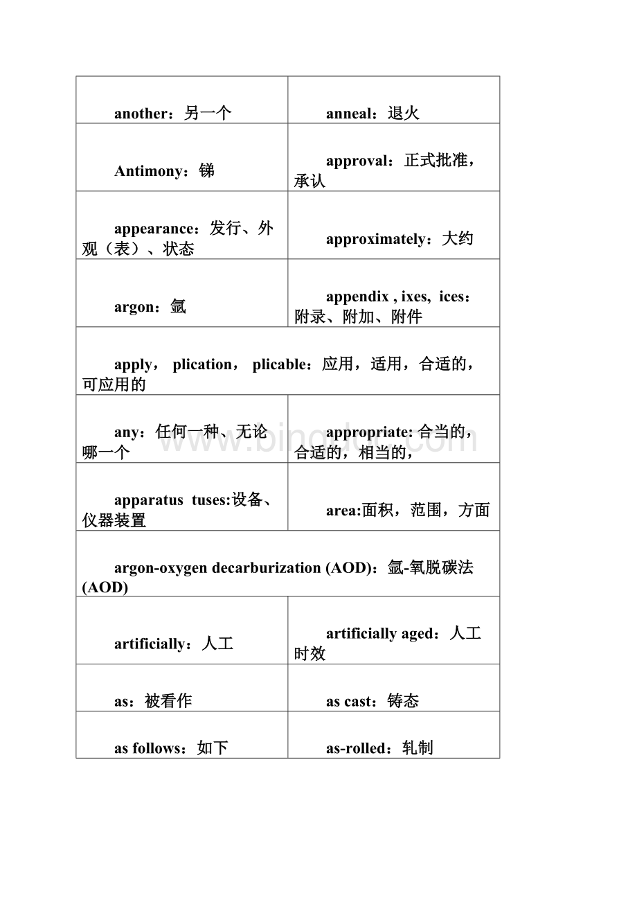 国外金属材料实用标准常用英文词汇Word格式.docx_第3页